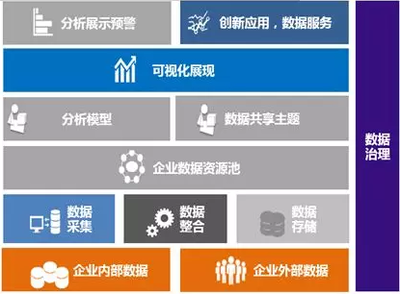 實(shí)施數(shù)據(jù)治理項(xiàng)目 數(shù)據(jù)中心建設(shè)的關(guān)鍵與數(shù)字化轉(zhuǎn)型的基石