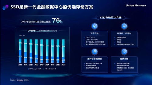 AI時(shí)代，憶聯(lián)全場(chǎng)景存儲(chǔ)解決方案助力金融數(shù)據(jù)中心存力飛躍